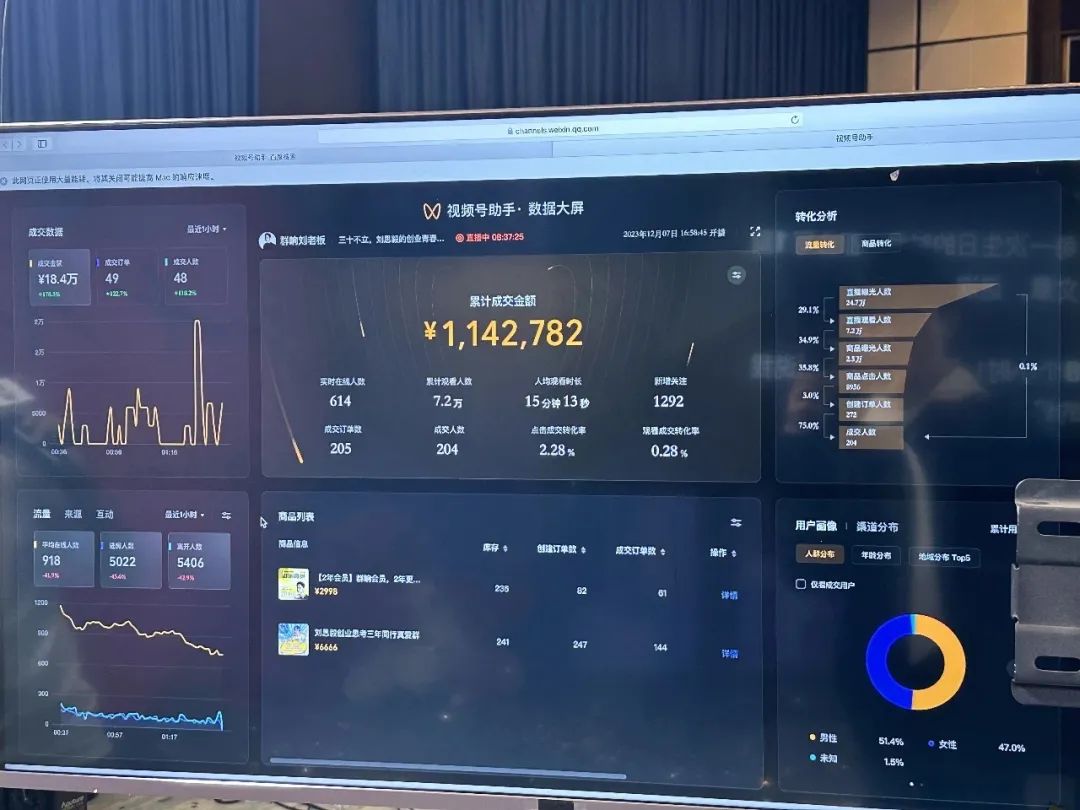 知识付费有多挣钱？30岁生日的当天，这哥们靠卖社群日入100万，不对，是110万