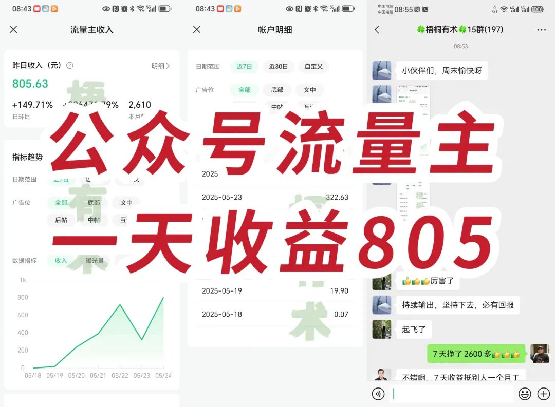 昨日收益805，累计收益2600多，宝妈做流量主，每天不到1小时
