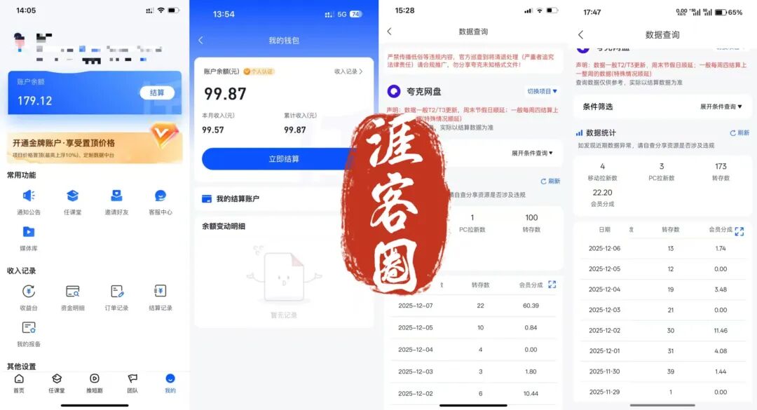 不到7天，小伙伴挣了90-200不等，这个玩法流量稳定，执行力强的过个肥年